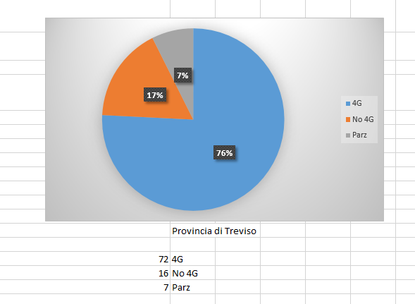 comuni_vodafone_4g_treviso.png