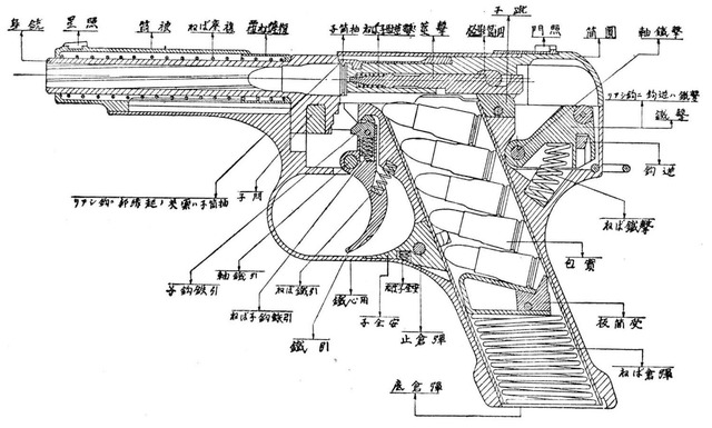 Esquema de una  pistola Tipo 94