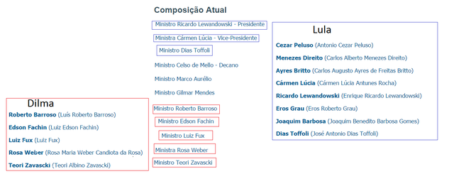 [Image: Indica_es_do_STF.png]