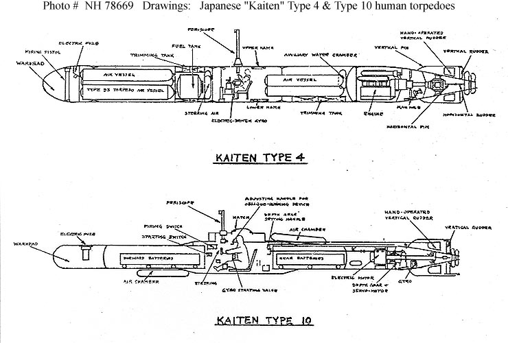 Planos de un minisubmarino kamikaze o kaiten