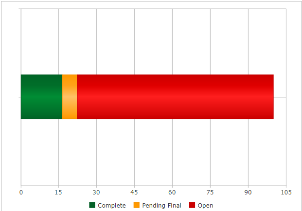 Here is the chart screen shot.