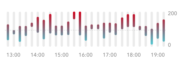 StackedBarChart with rounded and shaded bars