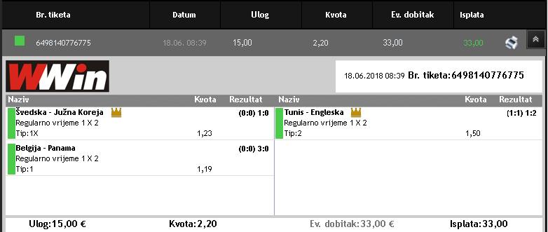 slika