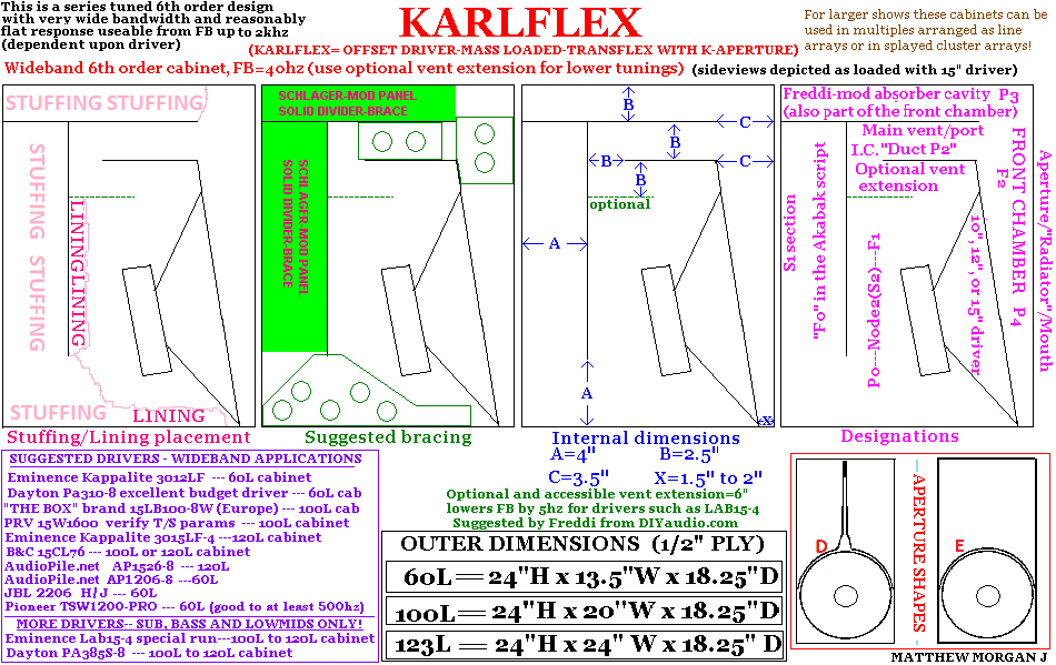 Karlflex-_SIMPLE-_Freddytech-multi-_DETAILS-60_L-100_L-120_L-update.png