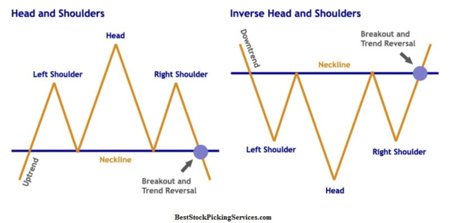    " " head-and-shoulders-chart-pattern.jpg