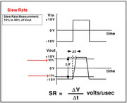 Slew_Rate_Slew_Rate_Measurement_10_to_90