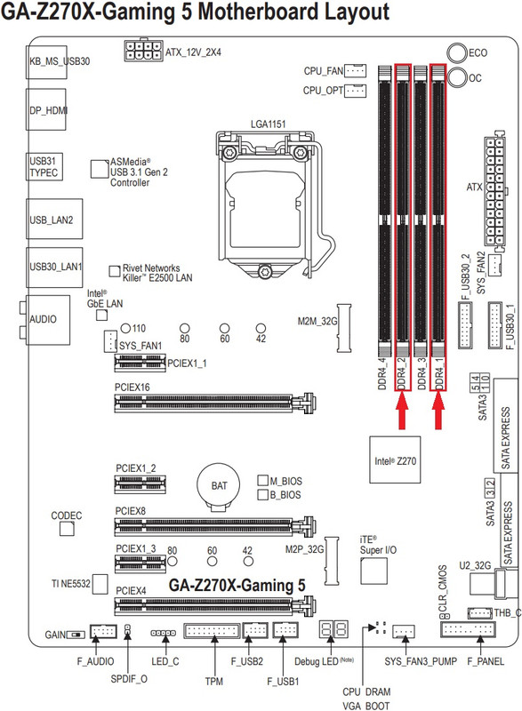 How To Fill Ram Slots