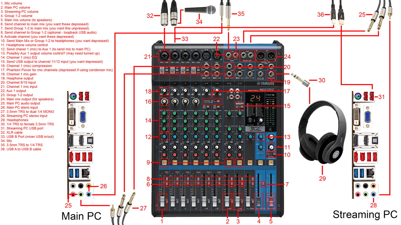 Yamaha MG10XU - Page 2 - Audio - Linus Tech Tips