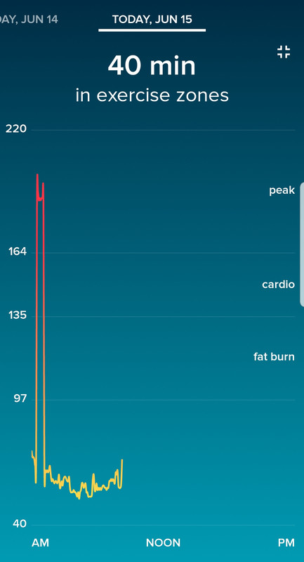 sleeping heart rate fitbit