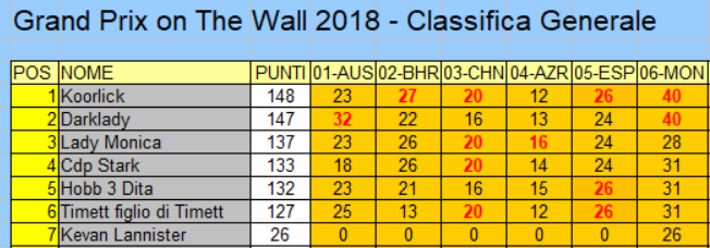 2018_06_MON_classifica_g.png