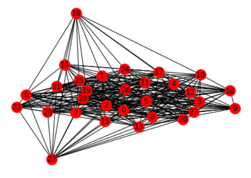 How To Plot Weighted Graph Using Networkx : Python