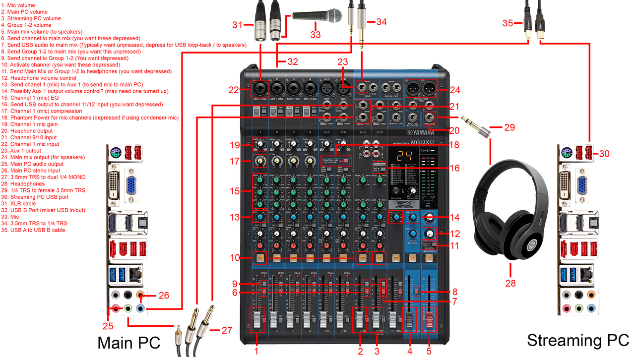 Yamaha MG10XU - Page 2 - Audio - Linus Tech Tips
