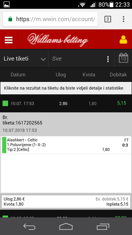 slika