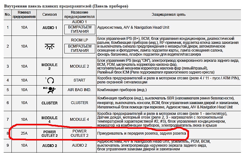 Ошибка буквы. Приборная панель Хендай ix35 обозначения расшифровка. Хендай значок предохранителя сигнализации. Значок прикуривателя на предохранителе. Обозначение предохранителя прикуривателя.