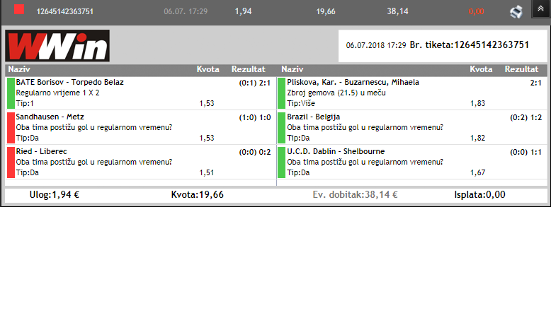 slika
