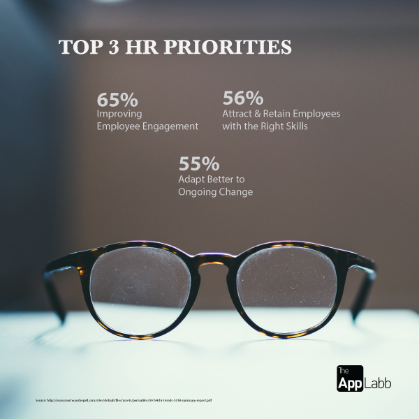 Top 3 HR Priorities_TheAppLabb