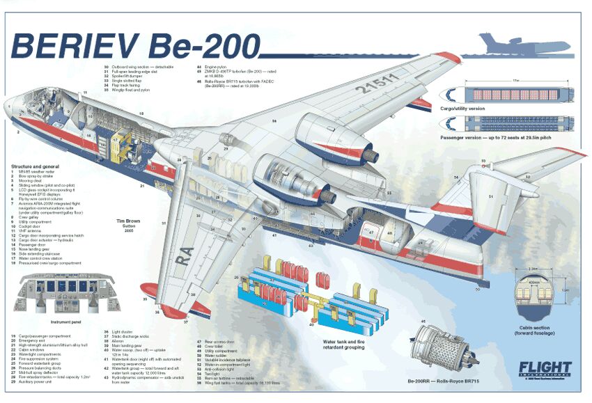 Be-220ASW Patrol Anti-submarine aircraft - RedStar