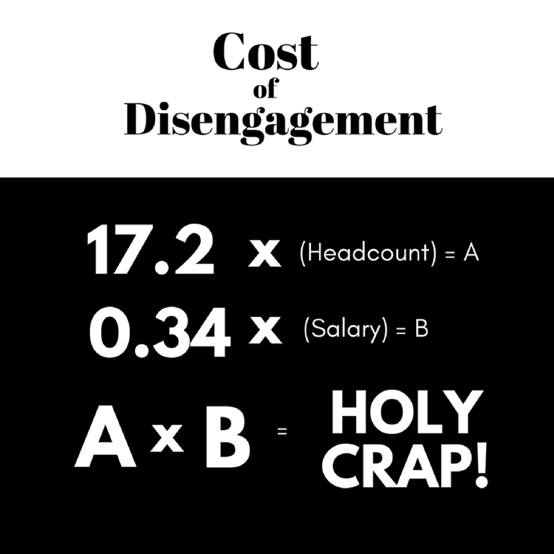 Calculator: Cost of Employee Disengagement