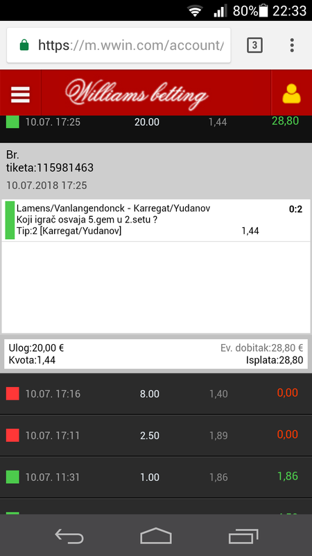 slika