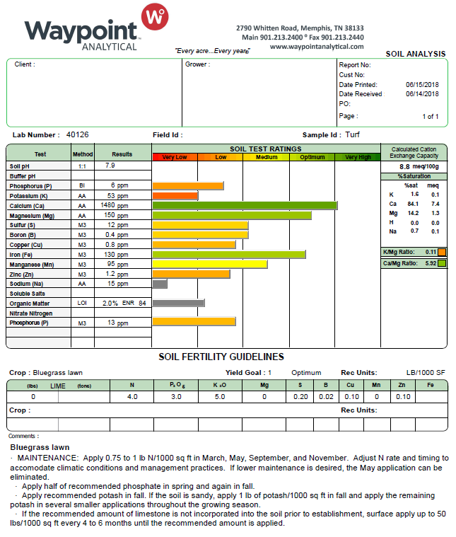 HomerGuy's 2018 Waypoint Soil Test - The Lawn Forum