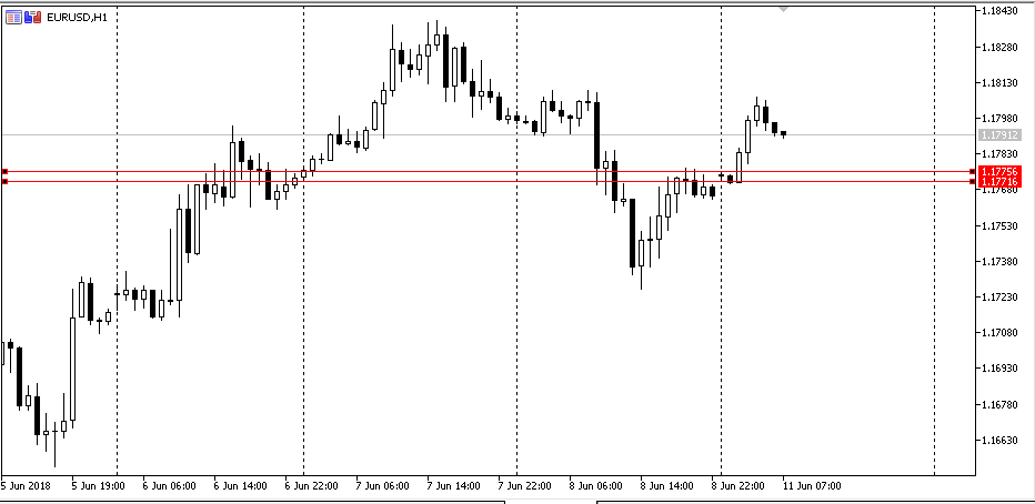 Trading Sederhana 2 Garis ( Ebook )