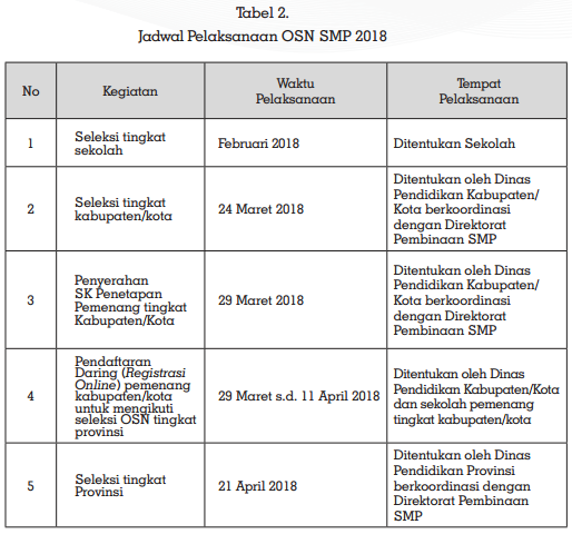 Contoh Soal Olimpiade Matematika Sma Tingkat Kabupaten Kumpulan Soal Pelajaran 8