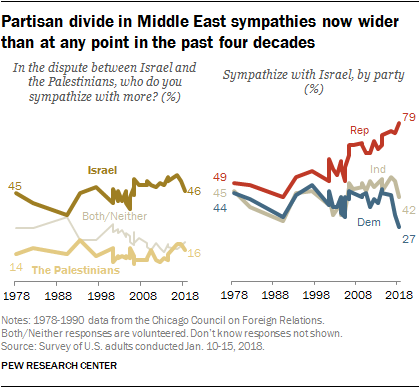 Pew_Polling_Graph_2018