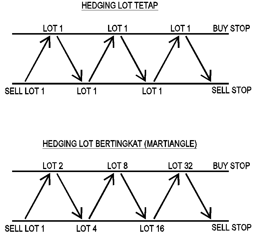 Sell lot